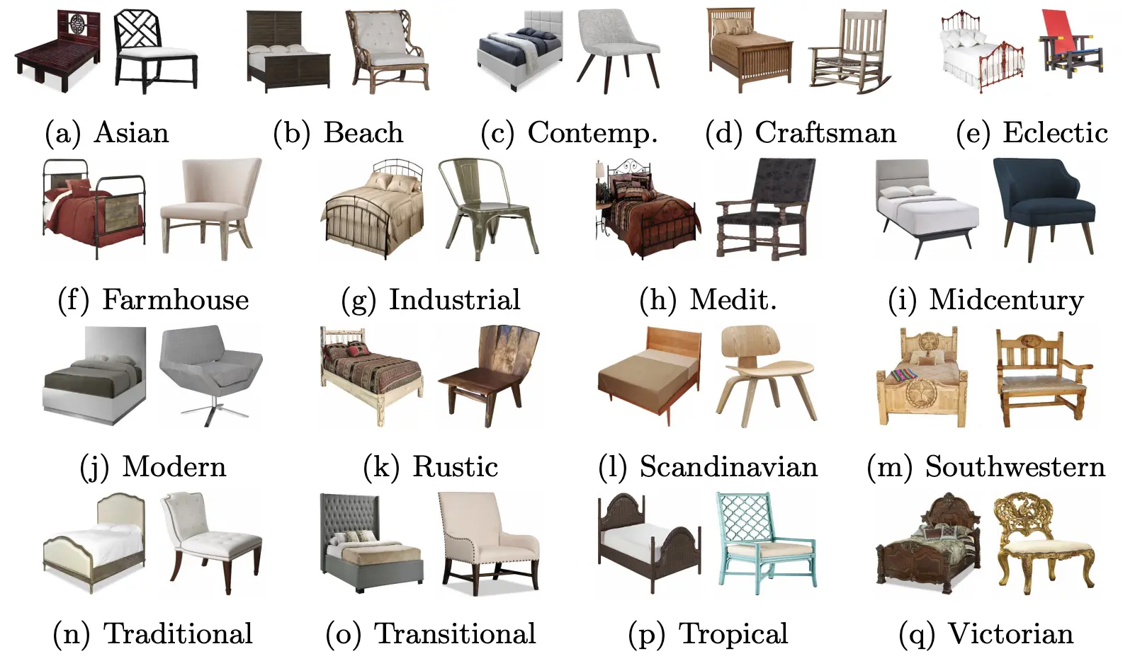 types of furniture